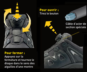 Explications sur l'ouverture et fermeture Boa